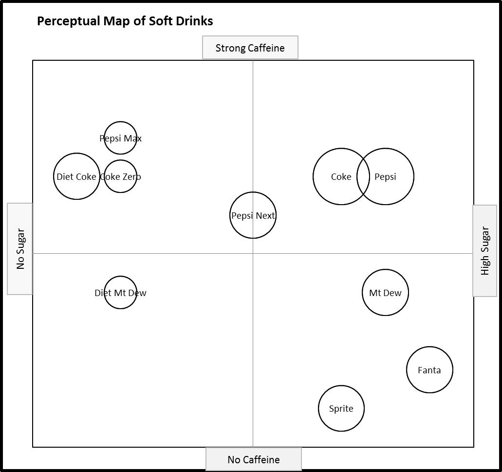 Nissan perceptual map #6