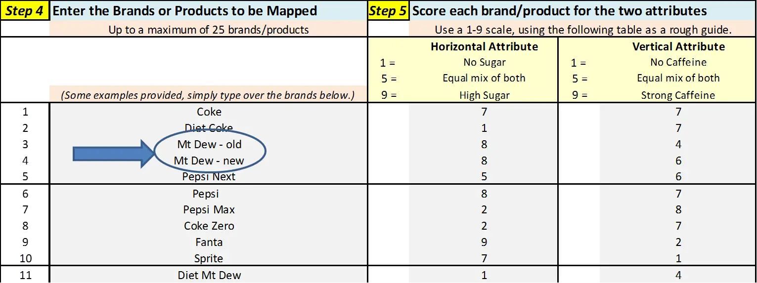 Repositioning Chart Template