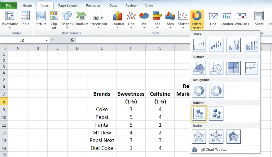 Bubble Chart On Map In Excel