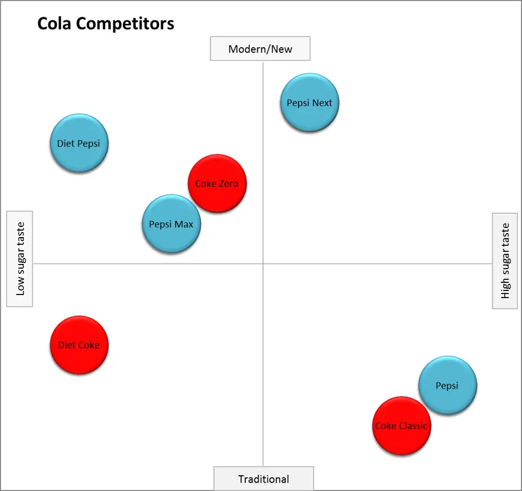 Positioning Chart Marketing