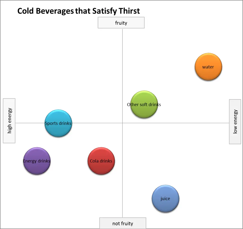 Competitive Position Chart