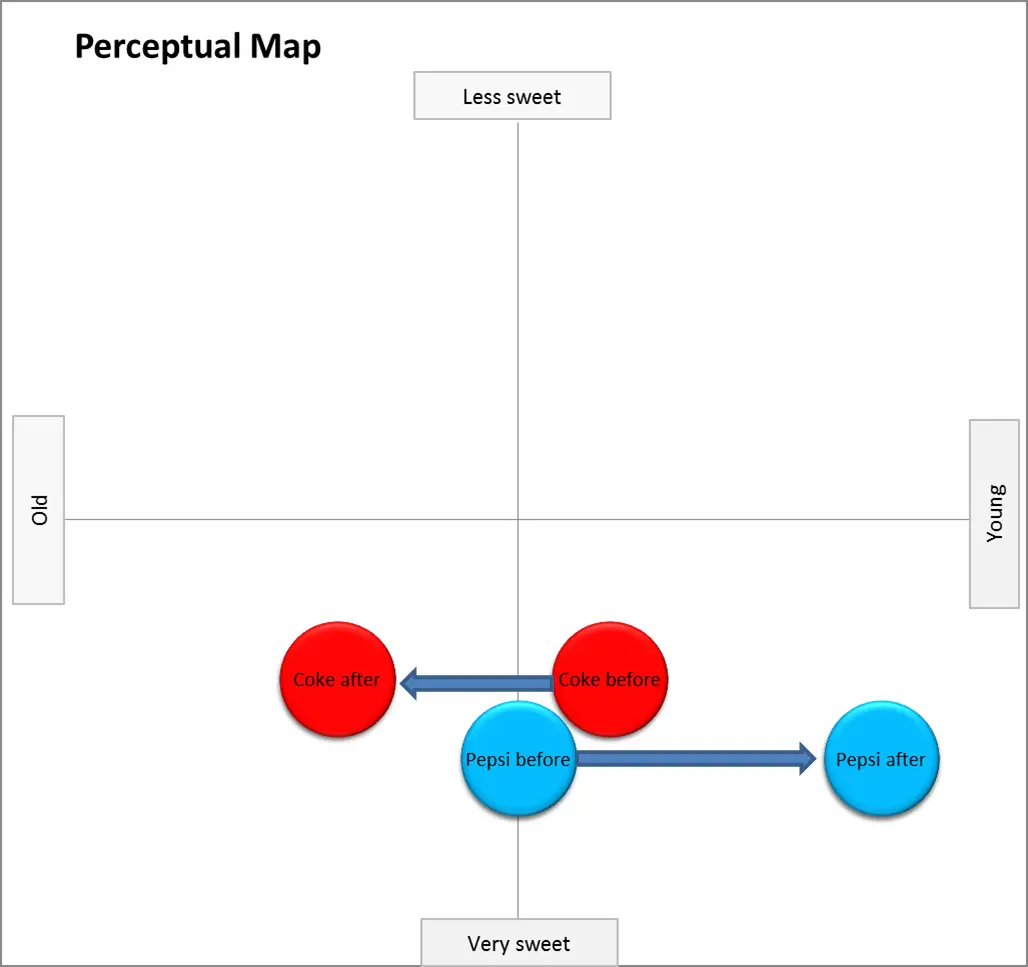 Price Positioning Chart