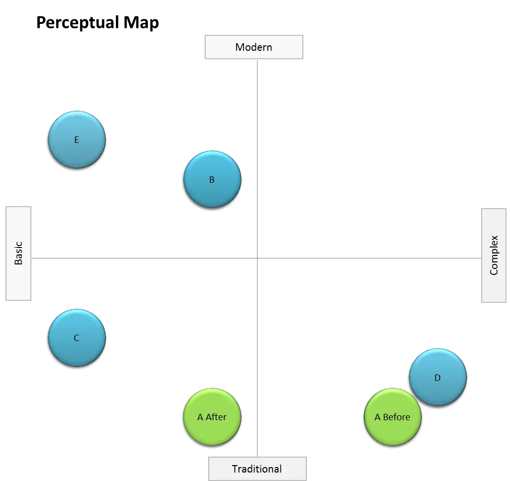 Repositioning Chart