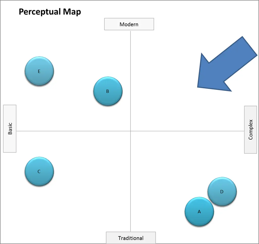 Repositioning Chart Template