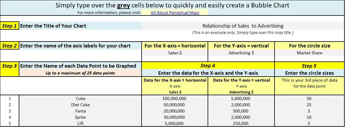 Bubble Excel Chart Template