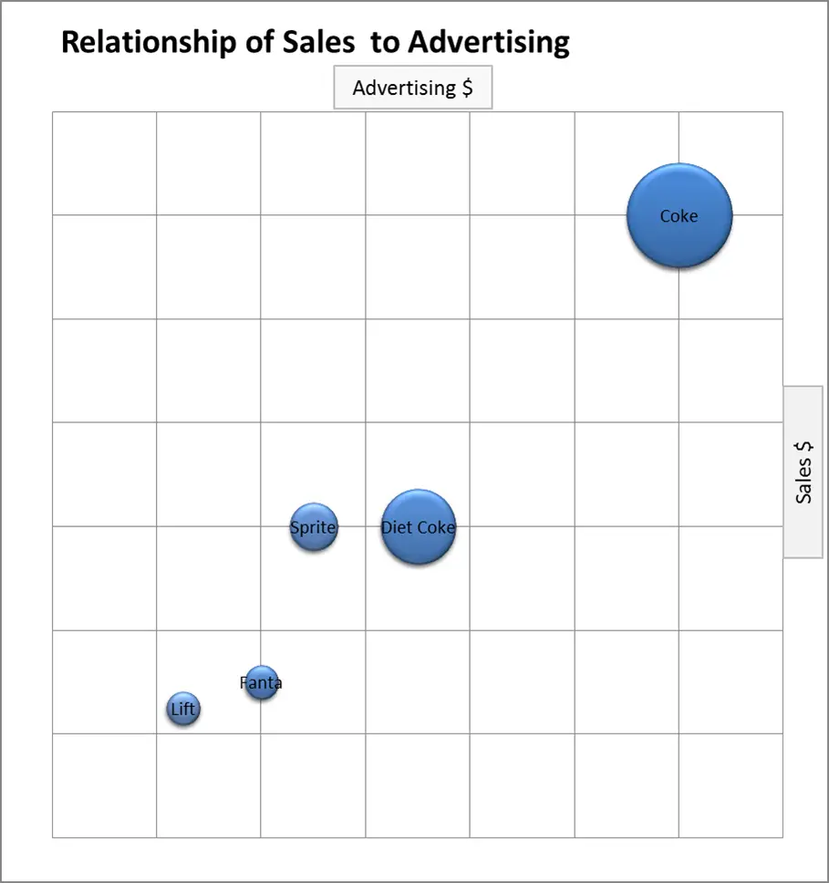 Bubble Chart On Map In Excel