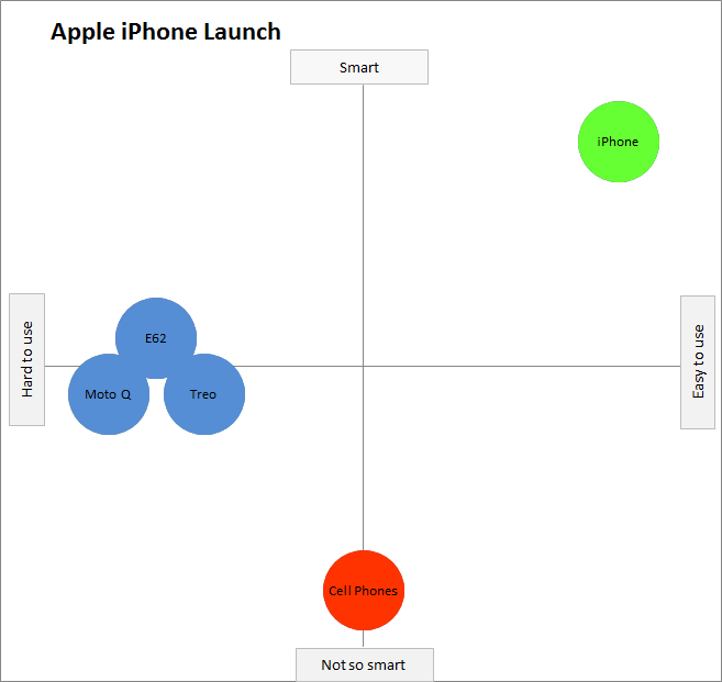 Marketing Positioning Chart