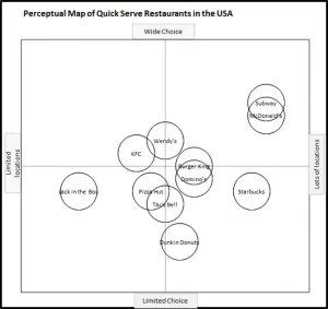 Perceptual Map of Fast Food Outlets - Choice and Location