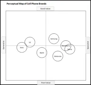 Perceptual Map of Mobile Phones - Value and Focus