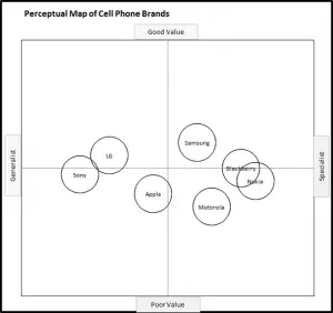 Perceptual Map of Mobile Phones - Value and Focus Perceptual Map of Mobile Phones - Value and Focus