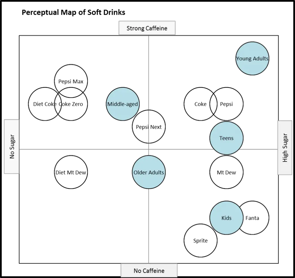 joint space map for soft drinks