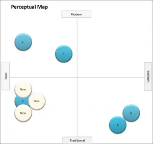 perceptual map competitor crowding