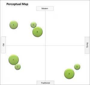 example perceptual map with me-too