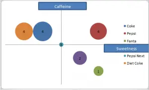 evised soft drink perceptual map 2
