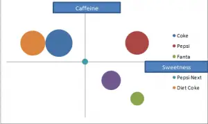 evised soft drink perceptual map