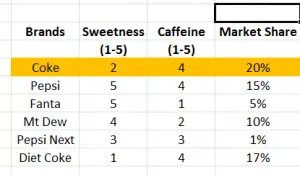 sample data for a perceptu