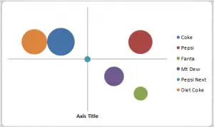 soft drink almost formatted perceptual map