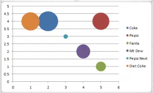 oft drink unformatted perceptual map