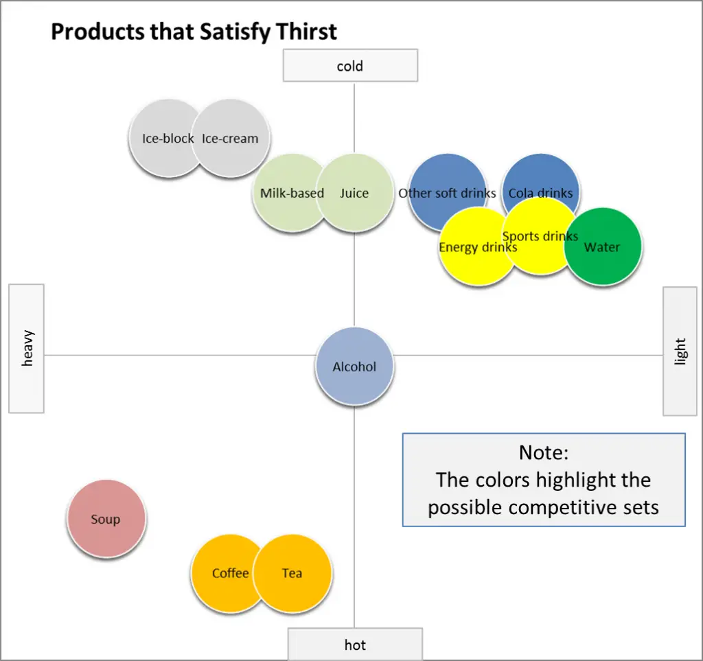 Perceptual Map higlighting competitivesets