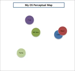 example overall similarities perceptual map