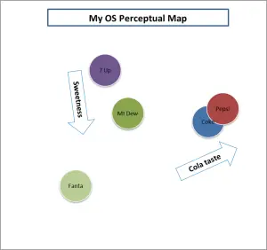 labeled overall similarity perceptual map