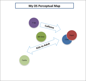 overall similarities map with labels