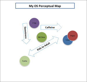 overall similarities os map with labels