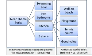 an example of determinant attributes