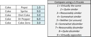 data input for an overall similarities perceptual map