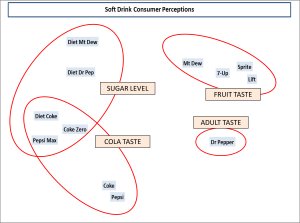 os map with attributes