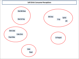 os gap map and competitive sets