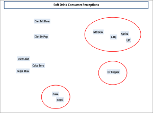 os gap map and differentiation