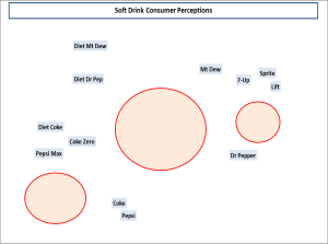 os gap map