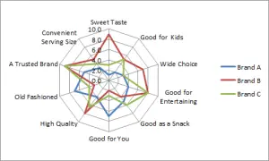 radar chart perceptual map