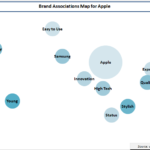 Brand Association Map for Apple