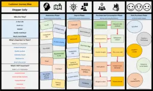 Shopper journey map example