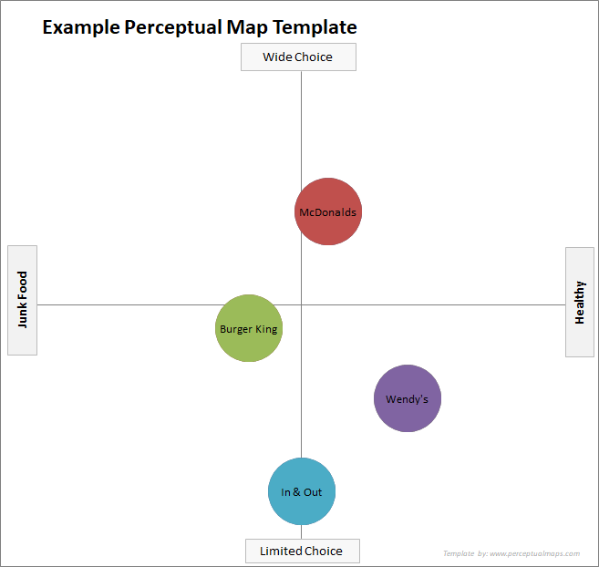 example perceptual map template