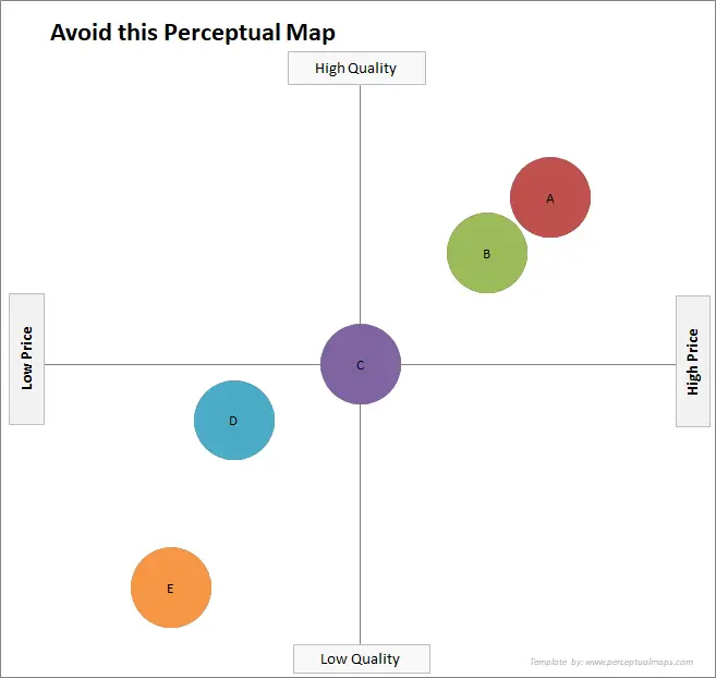 price quality perceptual map