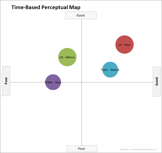 Perceptual Maps: Best Practice