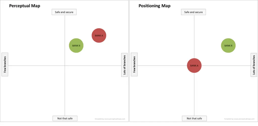 Comparison of a perceptual map to a positioning map