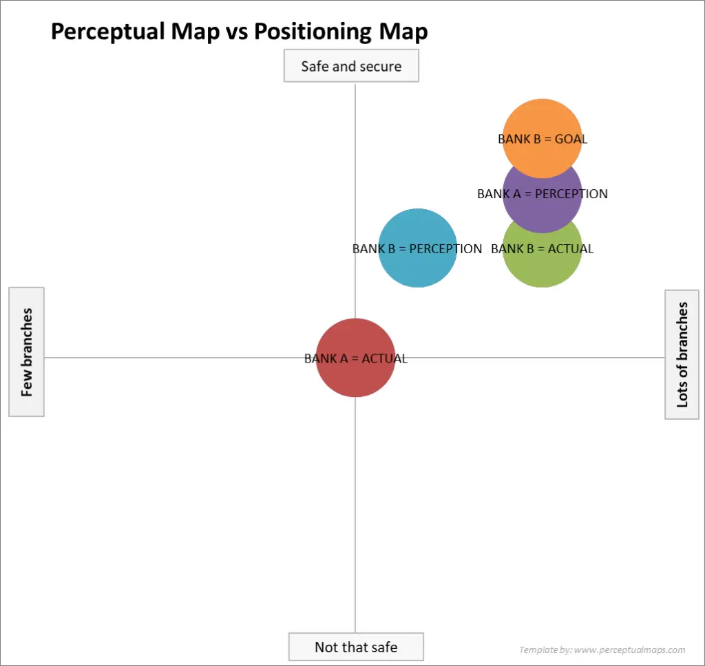 using a perceptual map and a positioning map together