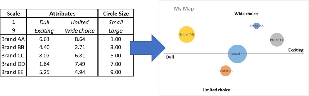 how to make a perceptual map in 365