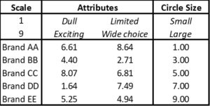 perceptual map data format