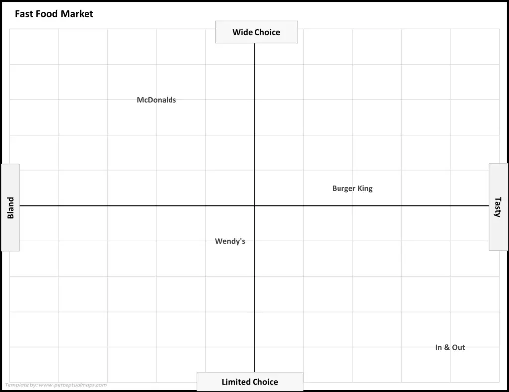 Four Perceptual Map Designs From The Template Four Perceptual Map Designs From The Template