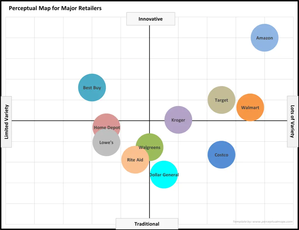 example perceptual map 1 for retailers