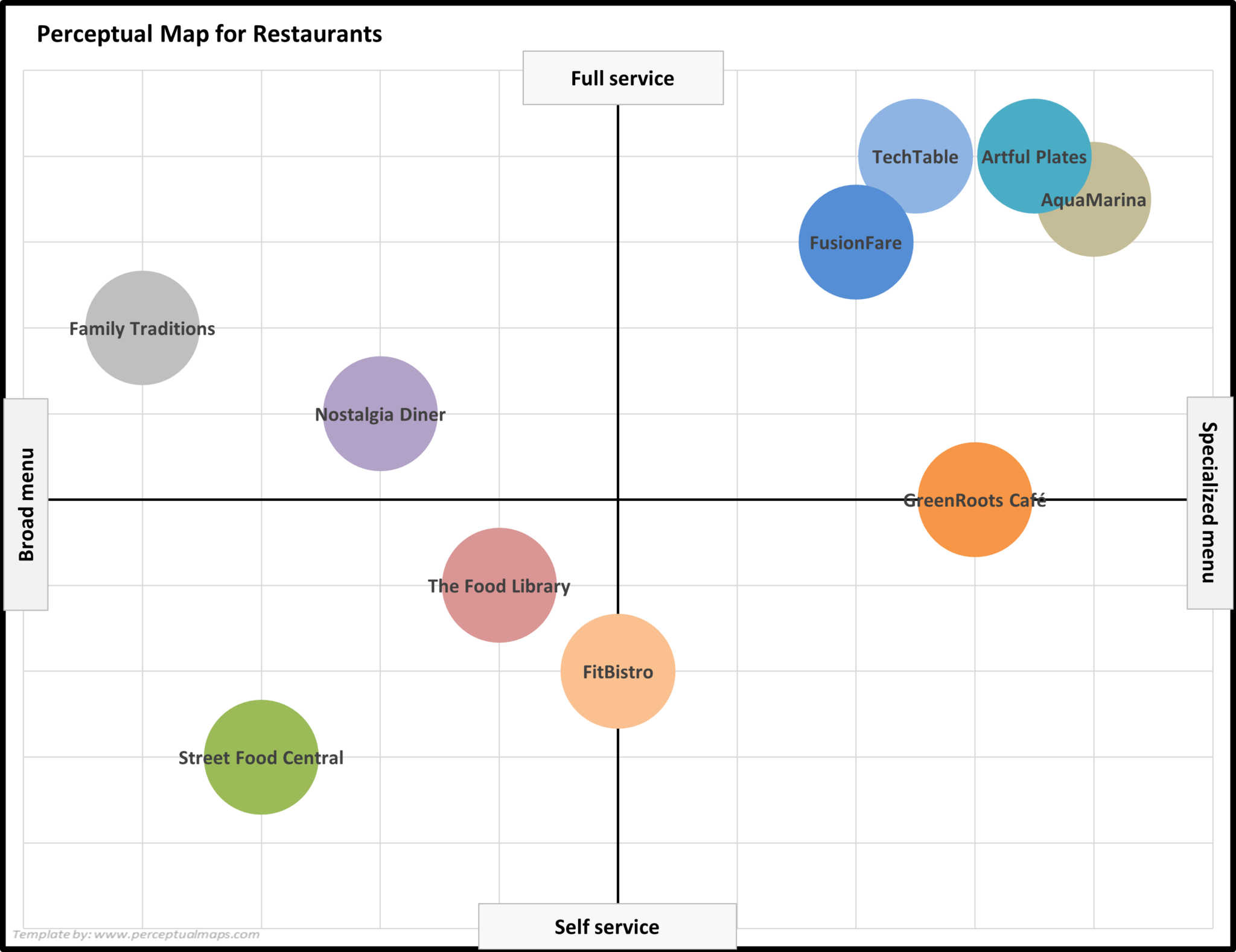 Perceptual Vs. Vernacular Regions: The Ultimate Showdown - kp1exq9