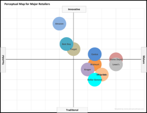 example perceptual map for retailers 2