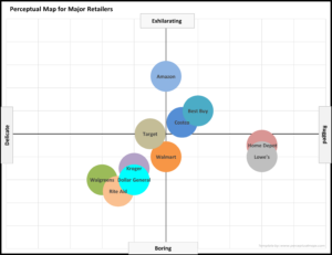 example perceptual map for retailers 3