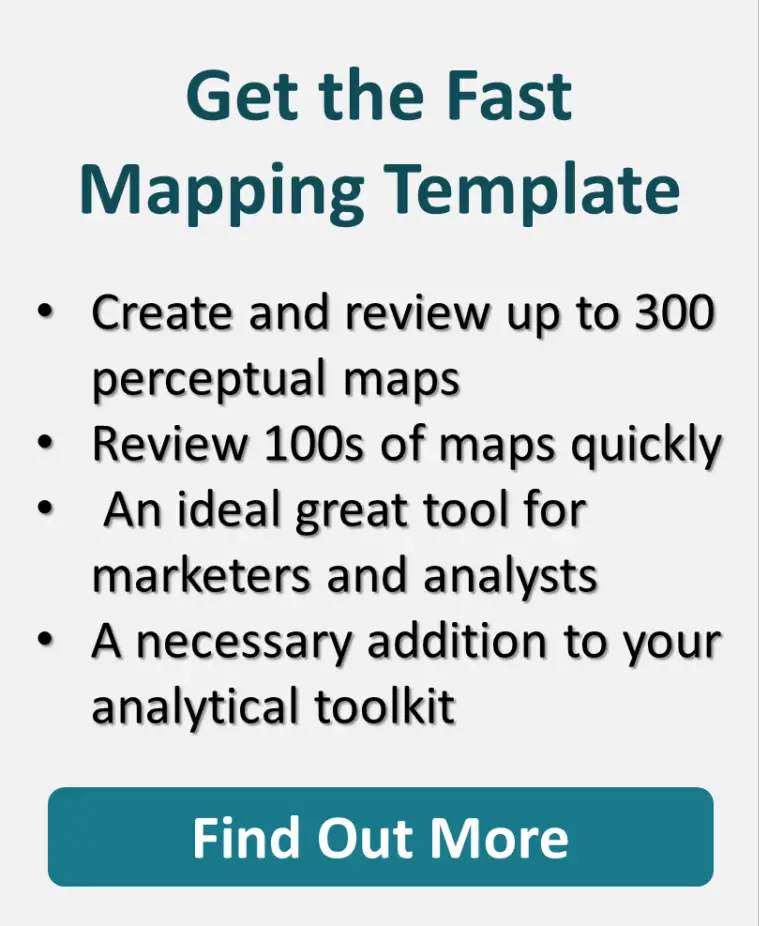 Lots of Example Perceptual Maps